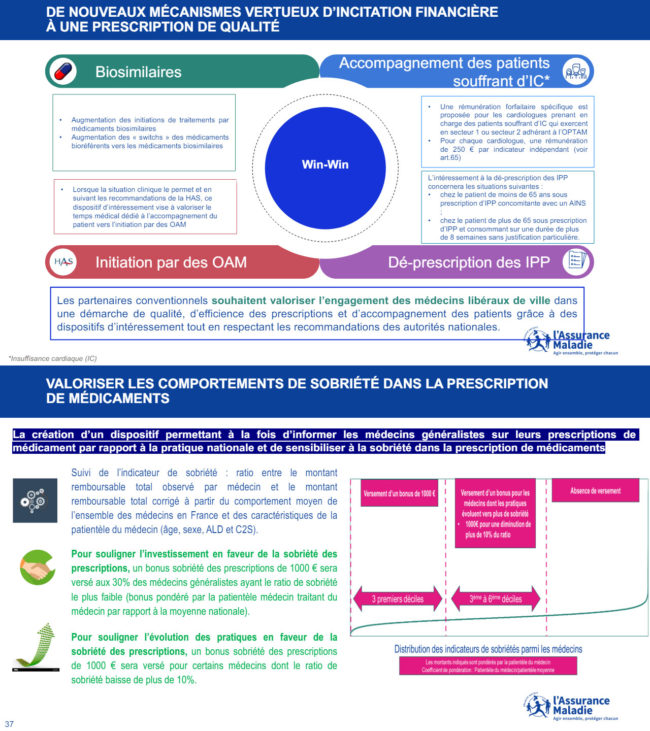 convention-medicale-2024-2029